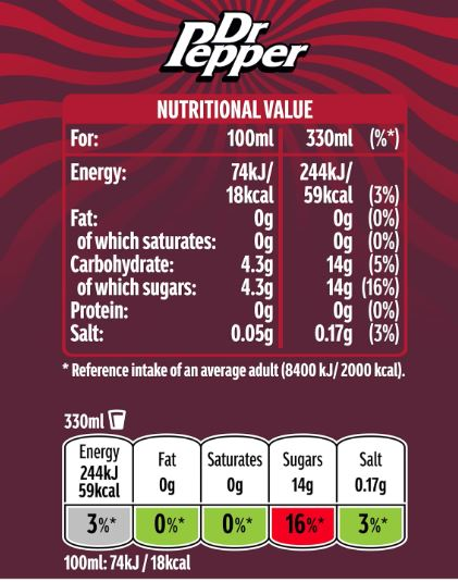Dr Pepper Soft Drink 24 x 330ml Can Pack - Image 6