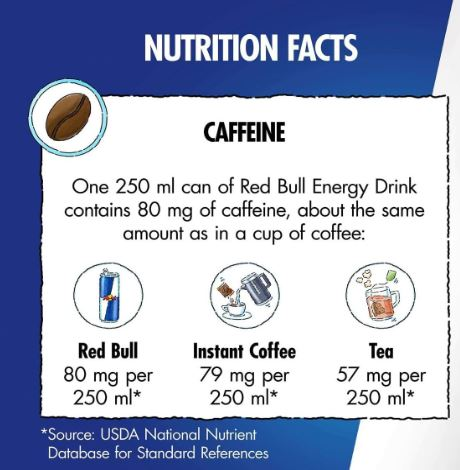 Red Bull Sugar Free 24 Pack (250ml Energy Drink) - Image 4